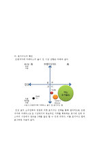 프렌치카페 카페믹스 마케팅 전략분석및 새로운 마케팅전략제안-15