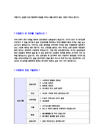 [삼성생명설계영업지원관리자기소개서]합격자기소개서,면접기출문제,삼성생명자기소개서,자소서,삼성생명자소서,삼성생명자기소개서샘플,삼성생명자기소개서예문,이력서-4