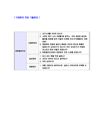 [한화갤러리아-최신공채합격자기소개서]합격자기소개서,면접기출문제,한화갤러리아자기소개서,자소서,한화갤러리아자소서,한화갤러리아자기소개서샘플,한화갤러리아자기소개서예문,이력서-5