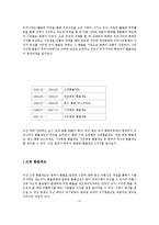 우리나라의 환율제도의 변천과정-3