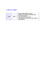 [CJ시스템즈시스템운영SM자기소개서]합격자기소개서,면접기출문제,CJ시스템즈자기소개서,자소서,CJ시스템즈자소서,CJ시스템즈자기소개서샘플,CJ시스템즈자기소개서예문,이력서-5