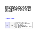 [CJ오쇼핑마케팅분야자기소개서]합격자기소개서,면접기출문제,CJ오쇼핑자기소개서,자소서,CJ오쇼핑자소서,CJ오쇼핑자기소개서샘플,CJ오쇼핑자기소개서예문,이력서-4