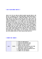 [LG상사해외영업자기소개서]합격자기소개서,면접기출문제,LG상사자기소개서,자소서,LG상사자소서,LG상사자기소개서샘플,LG상사자기소개서예문,이력서-4