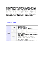 [두산중공업설계자기소개서]합격자기소개서,면접기출문제, 두산중공업자기소개서,자소서,두산중공업자소서,두산중공업자기소개서샘플,두산중공업자기소개서예문,이력서-4