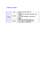 [현대건설하반기공채자기소개서]합격자기소개서,면접기출문제,현대건설자기소개서,자소서,현대건설자소서,현대건설자기소개서샘플,현대건설자기소개서예문,이력서-5