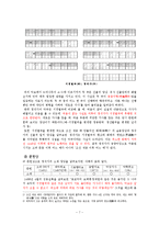 전통문화의이해 고려속요 연구- 정석가-7
