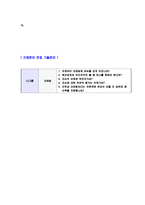 [CJ오쇼핑하반기공채자기소개서]합격자기소개서,면접기출문제,CJ오쇼핑자기소개서,자소서,CJ오쇼핑자소서,CJ오쇼핑자기소개서샘플,자기소개서예문,이력서-4