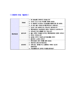 [롯데백화점영업관리하반기공채자기소개서]합격자기소개서,면접기출문제,롯데백화점자기소개서,자소서,롯데백화점자소서,롯데백화점자기소개서샘플,롯데백화점자기소개서예문,이력서-5