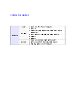 [현대중공업설계연구개발R&D자기소개서]합격자기소개서,면접기출문제,현대중공업자기소개서,자소서,현대중공업자소서,현대중공업자기소개서샘플,현대중공업자기소개서예문,이력서-5