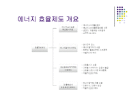 에너지 효율 관리 제도-2
