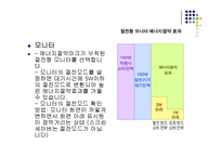 에너지 효율 관리 제도-15