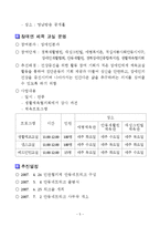 지역사회복지행정 수범사례-5