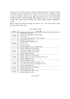 국제회계기준(IFRS)와 기업회계기준(GAAP)의 차이점-5