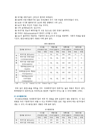 국제회계기준(IFRS)와 기업회계기준(GAAP)의 차이점-8