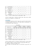 국제회계기준(IFRS)와 기업회계기준(GAAP)의 차이점-9