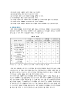 국제회계기준(IFRS)와 기업회계기준(GAAP)의 차이점-10