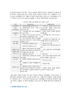 국제회계기준(IFRS)와 기업회계기준(GAAP)의 차이점-16
