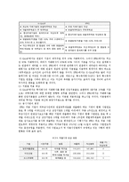 국제회계기준(IFRS)와 기업회계기준(GAAP)의 차이점-20