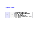 [CJ제일제당식품마케팅공채자기소개서]합격자기소개서,면접기출문제,CJ제일제당자기소개서,자소서,CJ제일제당자소서,CJ제일제당자기소개서샘플,CJ제일제당자기소개서예문,이력서-5