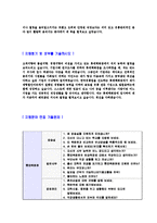 [롯데백화점유통관리자기소개서공채]합격자기소개서,면접기출문제,롯데백화점자기소개서,자소서,롯데백화점자소서,롯데백화점자기소개서샘플,롯데백화점자기소개서예문,이력서-4