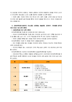 [교과교육론B]표준보육과정(사회관계, 의사소통, 신체운동, 예술경험, 자연탐구, 기본생활 영역)에 의한 만2세∼3세 보육 계획안-8