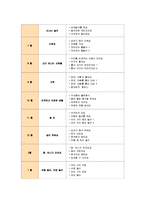 [교과교육론B]표준보육과정(사회관계, 의사소통, 신체운동, 예술경험, 자연탐구, 기본생활 영역)에 의한 만2세∼3세 보육 계획안-9