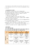 [교과교육론B]표준보육과정(사회관계, 의사소통, 신체운동, 예술경험, 자연탐구, 기본생활 영역)에 의한 만2세∼3세 보육 계획안-10