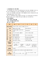 [교과교육론B]표준보육과정(사회관계, 의사소통, 신체운동, 예술경험, 자연탐구, 기본생활 영역)에 의한 만2세∼3세 보육 계획안-12