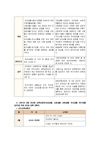 [교과교육론E]2007년 개정 유치원 교육과정에(건강생활, 사회생활, 표현생활, 언어생활, 탐구생활 영역)에 의한 만5세 교육 계획안-6