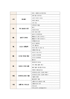 [교과교육론E]2007년 개정 유치원 교육과정에(건강생활, 사회생활, 표현생활, 언어생활, 탐구생활 영역)에 의한 만5세 교육 계획안-7