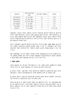 [인적자원관리] 선발관리-7