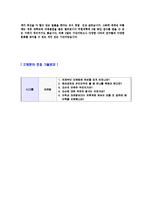 [CJ오쇼핑마케팅자기소개서공채]합격자기소개서,면접기출문제,CJ오쇼핑자기소개서,자소서,CJ오쇼핑자소서,CJ오쇼핑자기소개서샘플,예문,이력서-4