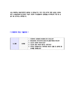 [CJ제일제당엔지니어링자기소개서]합격자기소개서,면접기출문제,CJ제일제당자기소개서,자소서,CJ제일제당자소서,CJ제일제당자기소개서샘플,CJ제일제당자기소개서예문,이력서-4