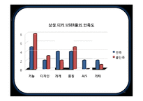 삼성 디지털 카메라 Consumer Behavior-14