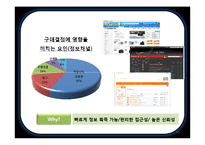 삼성 디지털 카메라 Consumer Behavior-15