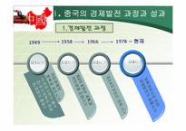 중국의 경제발전과 잠재력-8