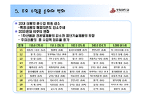 중국 대외 경제-10