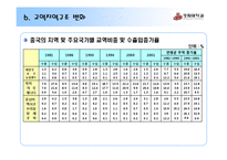 중국 대외 경제-12