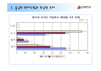 중국 대외 경제-16