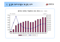 중국 대외 경제-17