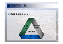 동북아 물류 체계 현황과 발전방안-3
