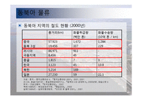 동북아 물류 체계 현황과 발전방안-7