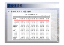 동북아 물류 체계 현황과 발전방안-9