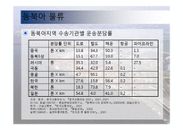 동북아 물류 체계 현황과 발전방안-10