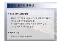 동북아 물류 체계 현황과 발전방안-11
