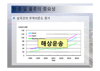 동북아 물류 체계 현황과 발전방안-15