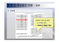 동북아 물류 체계 현황과 발전방안-20