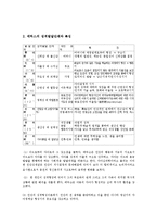 인간과교육3공통)주입식 교육관과 성장식교육관(자연주의 교육관, 진보주의 교육관, 실존주의 교육관)을 비교?설명하고, 에릭슨의 성격발달단계이론설명하고 교육적 시사점을 논하시오0k-9