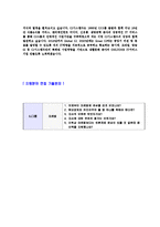 [CJ시스템즈-시스템운영SM자기소개서]합격자기소개서,면접기출문제,CJ시스템즈자기소개서,자소서,CJ시스템즈자소서,CJ시스템즈샘플,예문,이력서-4