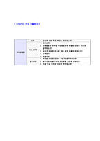 [현대중공업-엔진기계연구자기소개서]합격자기소개서,면접기출문제,현대중공업자기소개서,자소서,현대중공업자소서,현대중공업자기소개서샘플,현대중공업자기소개서예문,이력서-5